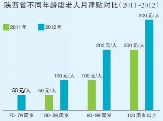 5月起调整老年人优待政策 65岁办敬老证70岁领津贴.jpg